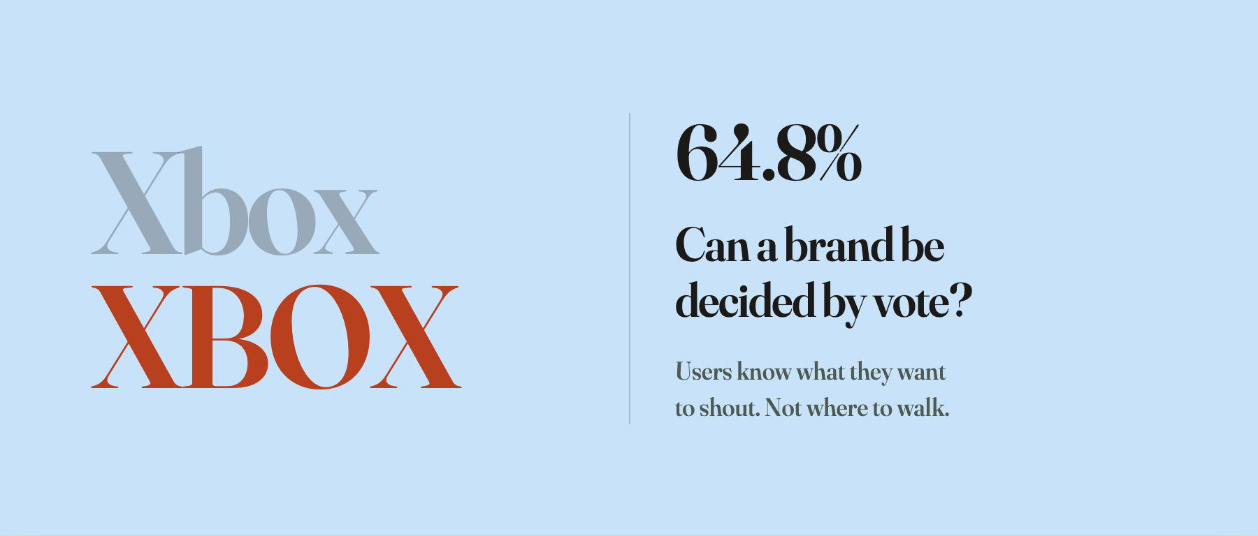 A poll on X asking Xbox or XBOX, with the all-caps option leading