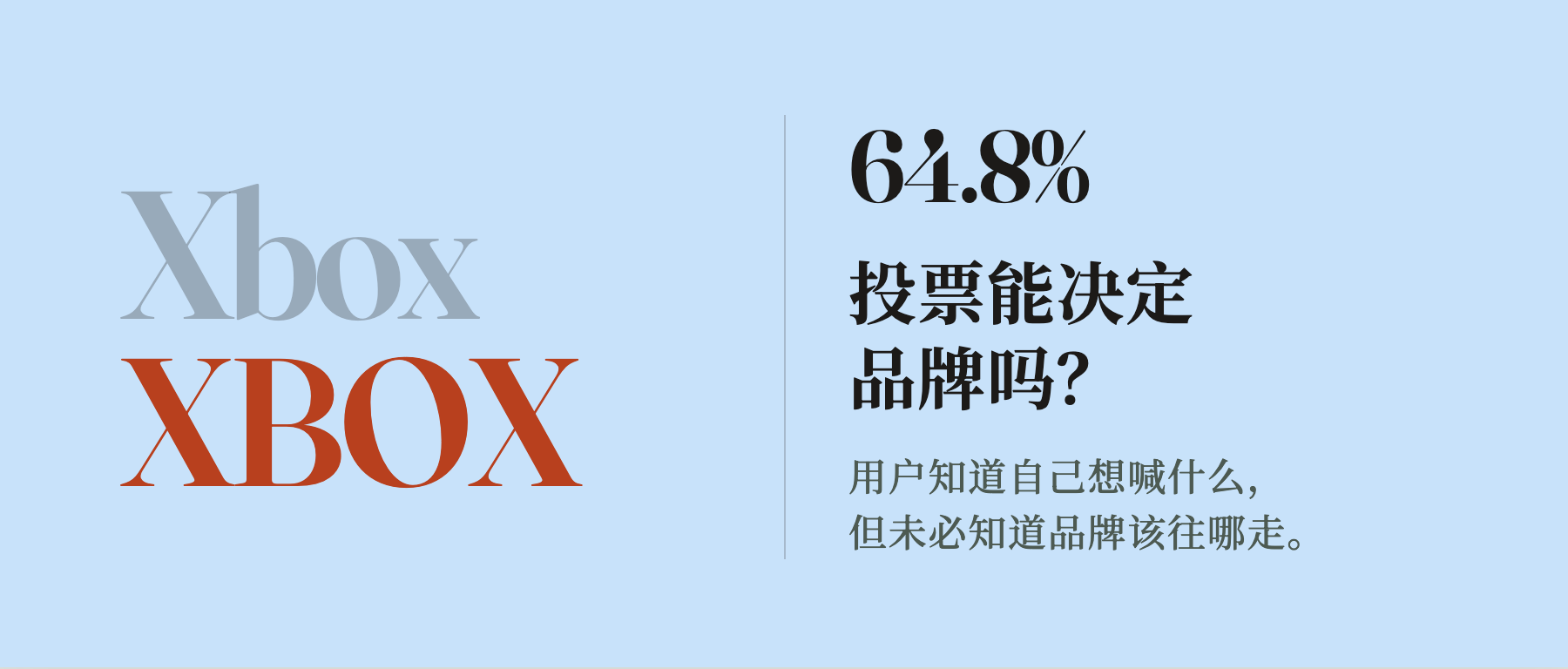 Xbox 让用户投票改品牌,是听劝吗?